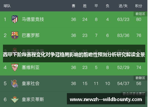 西甲下阶段赛程变化对争冠格局影响的前瞻性预测分析研究解读全景