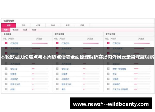 本轮欧冠舆论焦点与本周热点话题全面梳理解析赛场内外风云走势深度观察